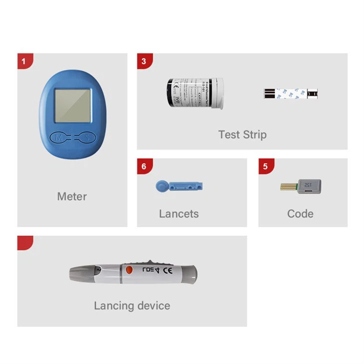 Non-invasive Blood Glucose Monitor